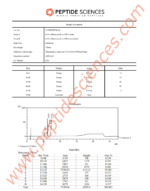ARA-290 Peptide 16mg - Image 3