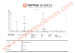 ARA-290 Peptide 16mg - Image 4