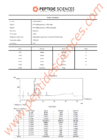 Peptide Sciences BPC-157 5mg - Image 3