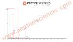 Humanin 10mg - Image 2